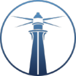 CHATHAM LODGING TRUST Share Price